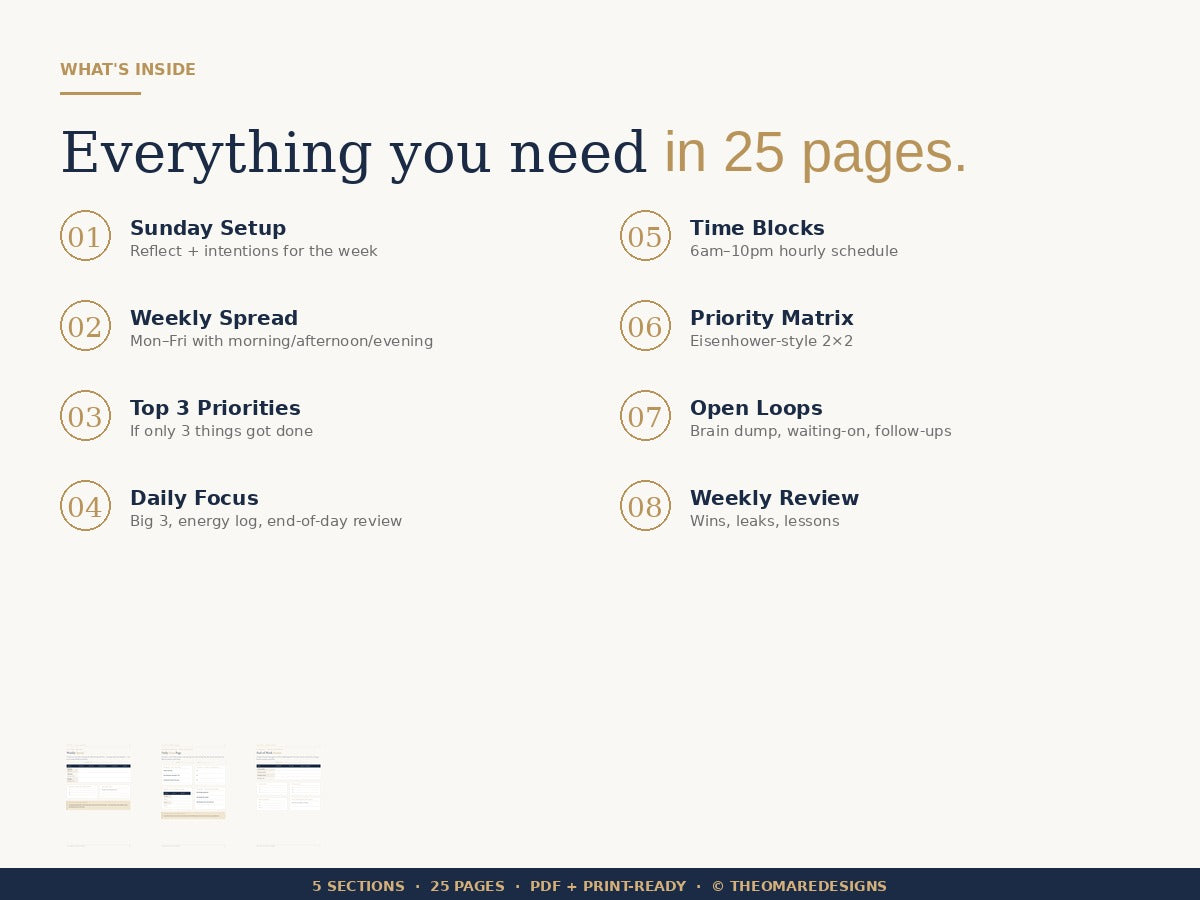 PDF · The Complete Weekly Planner | 25-Page Weekly Spread, Daily Focus, Time Blocks, Priority Matrix and Open Loops Tracker | PDF Download