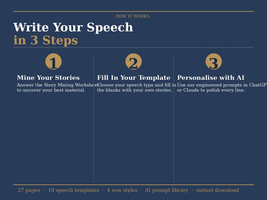 Wedding Speech Kit - listing-3-how-it-works