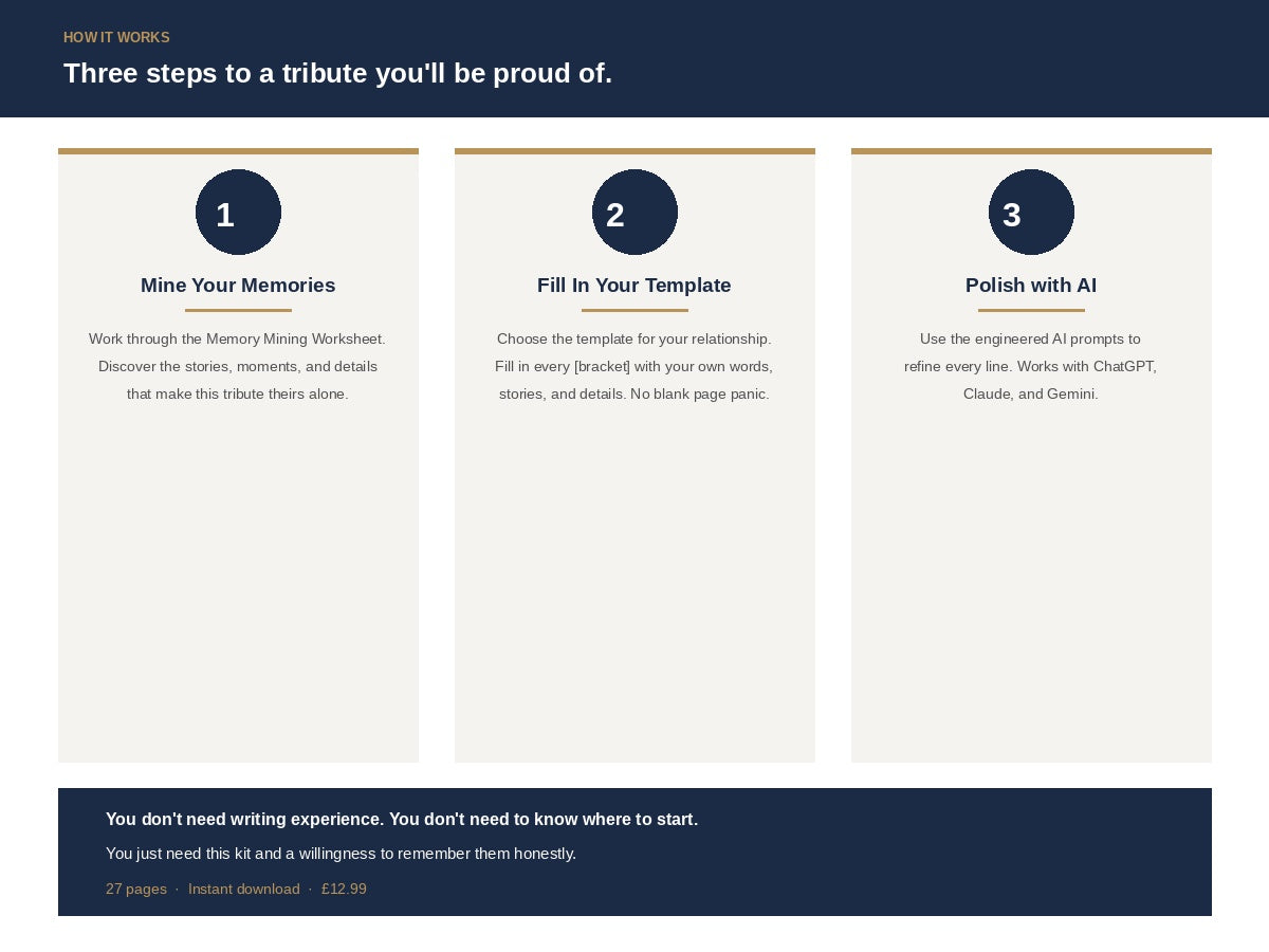 Eulogy & Celebration of Life Kit - listing-3-how-it-works