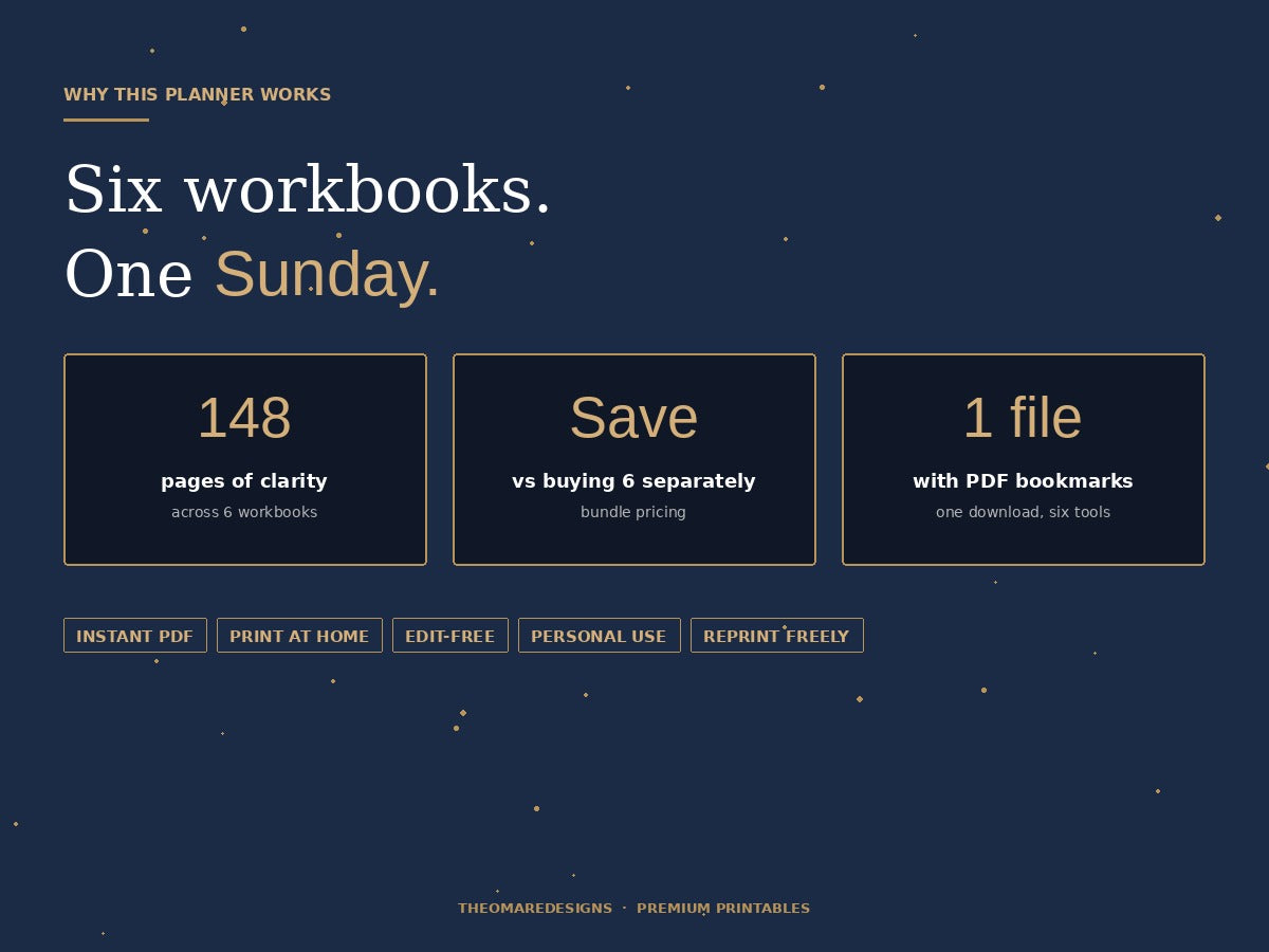 PDF · The Productivity Bundle | 6 Premium PDF Planners | Budget, Weekly, Habit, Self Care, Meal and Pantry Workbook | Instant Download