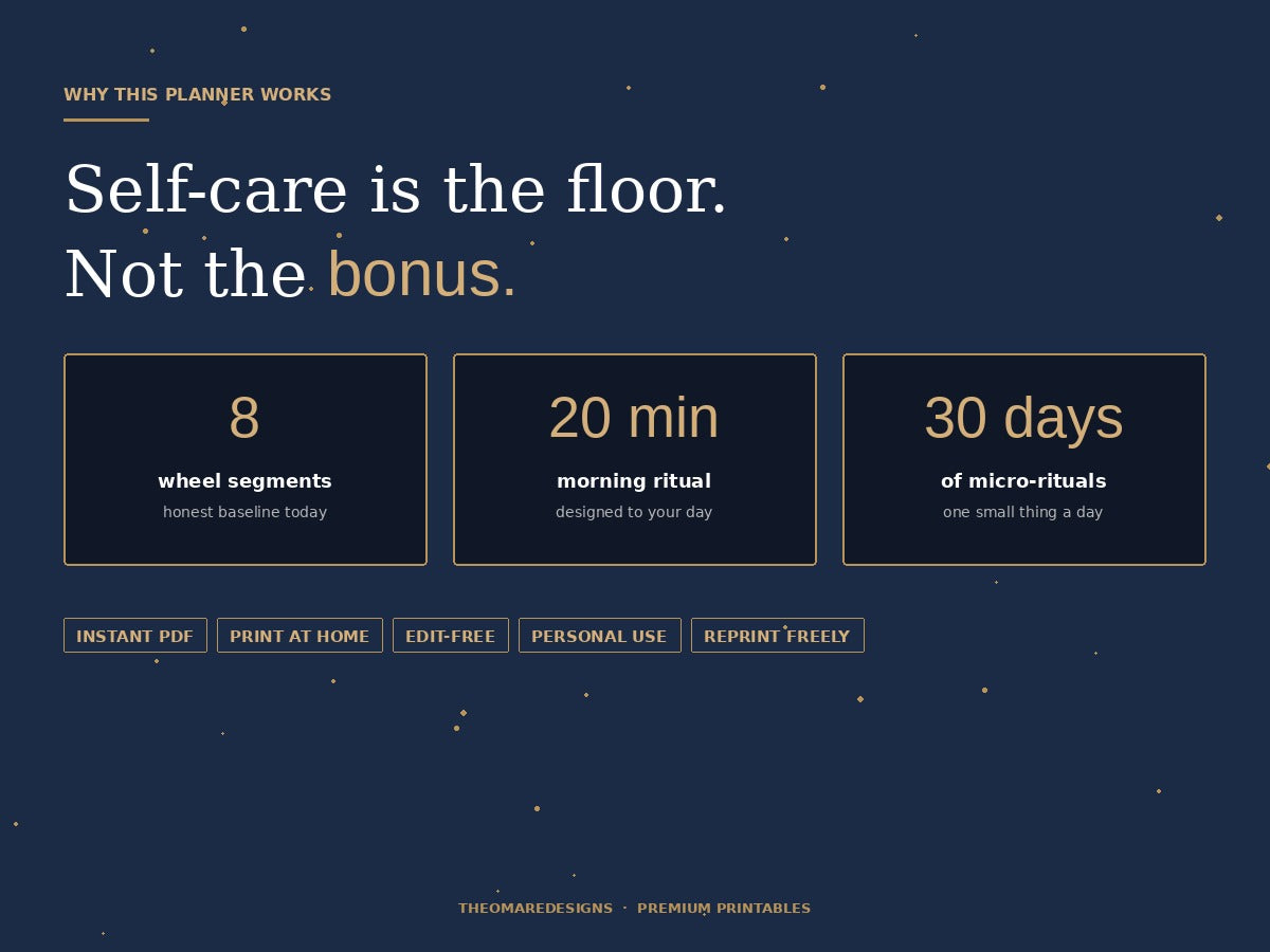 PDF · The Complete Self Care Planner | 25-Page Self-Care Wheel, Energy Audit, Boundaries, Morning Rituals and Weekly Plan | PDF Download